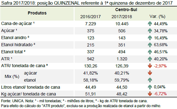 quinzena 06 tabela quinzena 16 12 2017