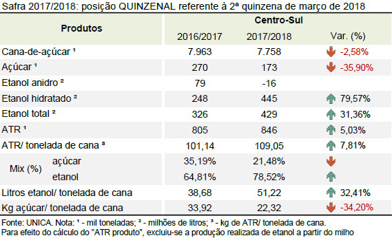 quinzena 07 posicao quinzena 10.04.18
