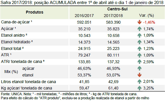 quinzena 07 tabela acumulado 01 01 2018