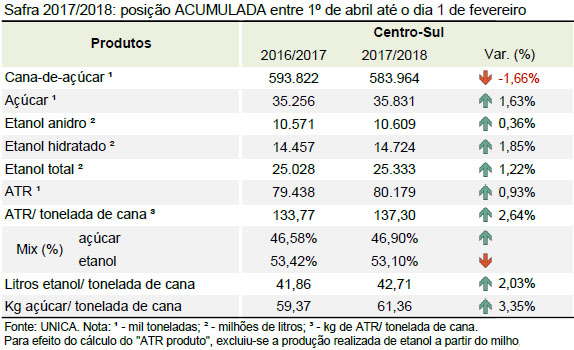 quinzena 07 tabela acumulado 01 02 2018