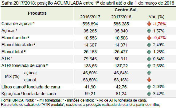 quinzena 07 tabela acumulado 01 03 2018