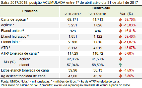 quinzena 07 tabela acumulado 01 05 2017