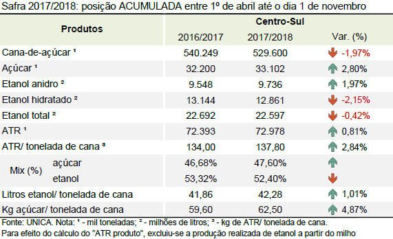 quinzena 07 tabela acumulado 01 11 2017