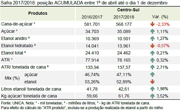 quinzena 07 tabela acumulado 01 12 2017