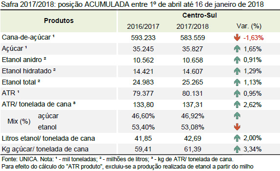 quinzena 07 tabela acumulado 16 01 2018