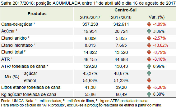 quinzena 07 tabela acumulado 16 08 2017