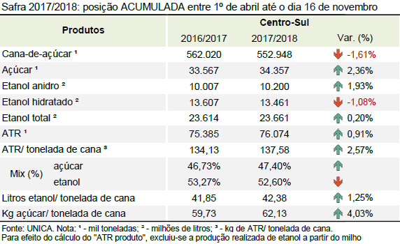 quinzena 07 tabela acumulado 16 11 2017