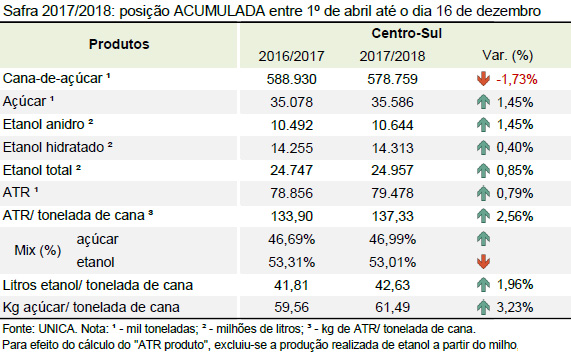 quinzena 07 tabela acumulado 16 12 2017