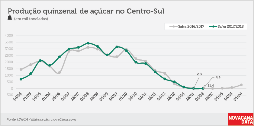 unica quinzena 03 acucar 09.02.2018 V2