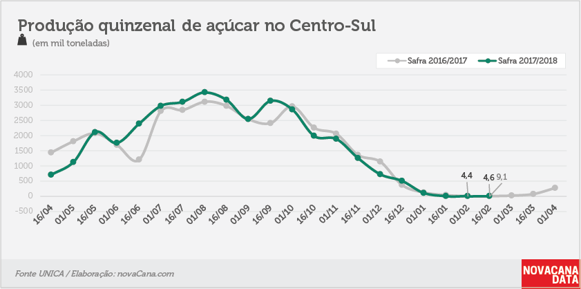 unica quinzena 03 acucar 23.02.2018