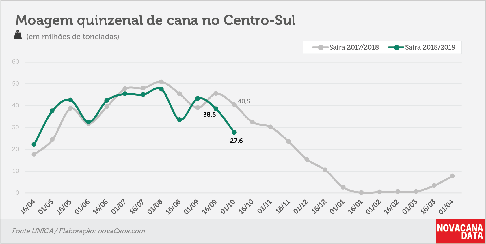 quinzena 01 moagem 10.10.18