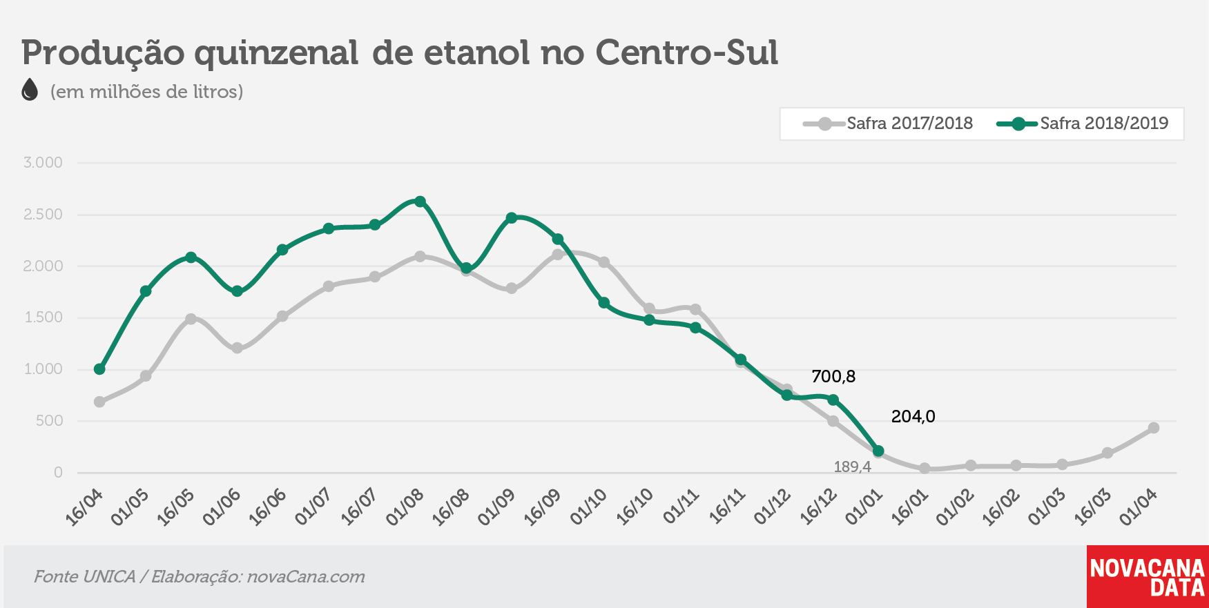 quinzena 02 etanol 15.01.19