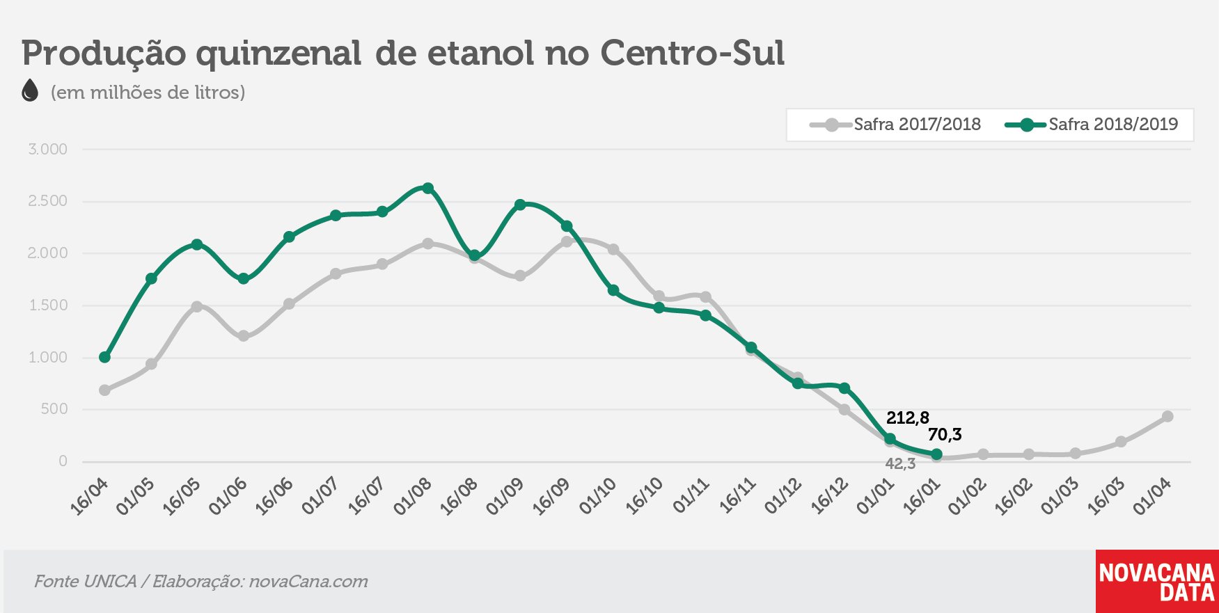 quinzena 02 etanol 24.01.19