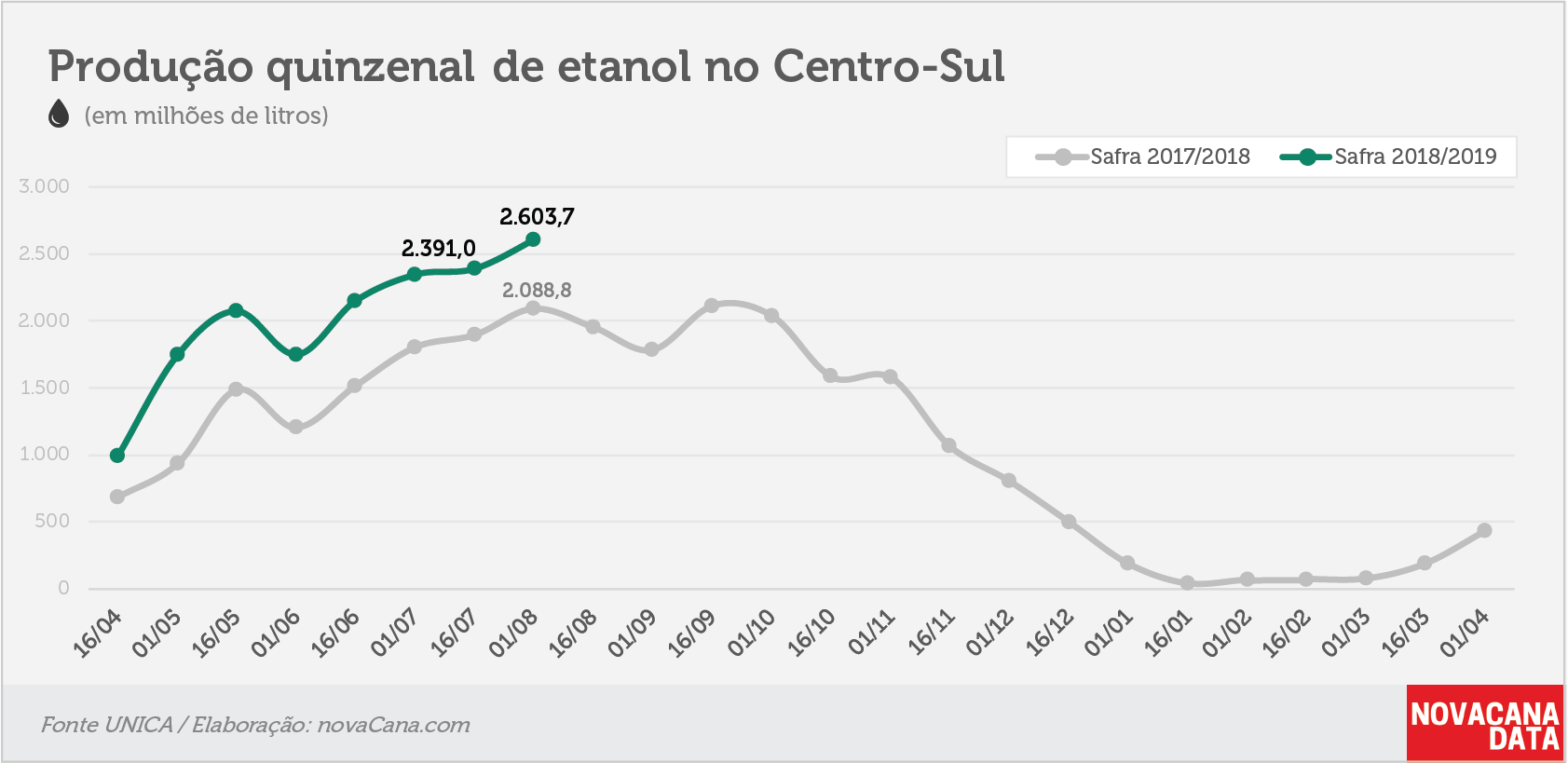 quinzena 02 etanol 09.08.18