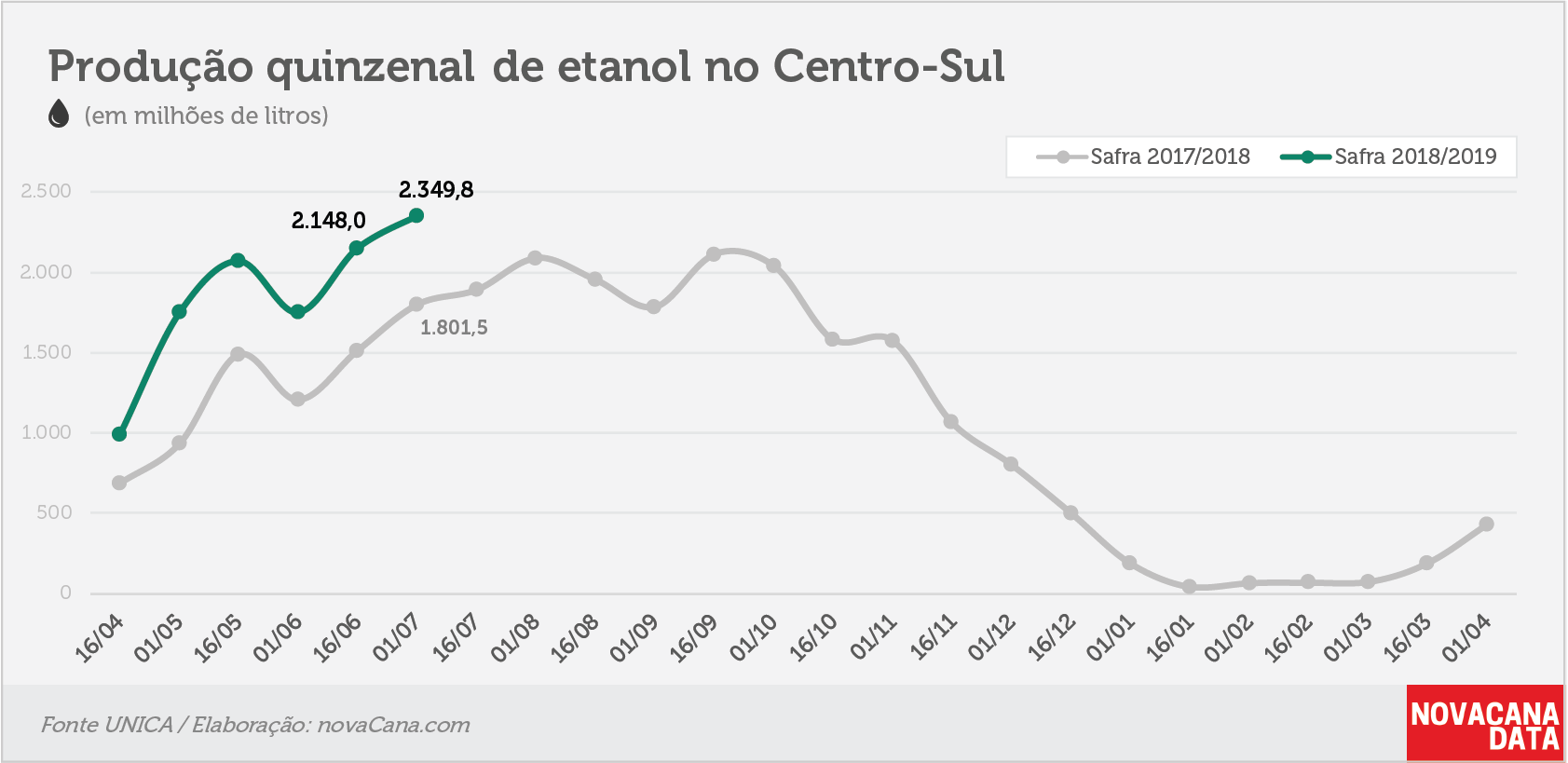 quinzena 02 etanol 11.07.18