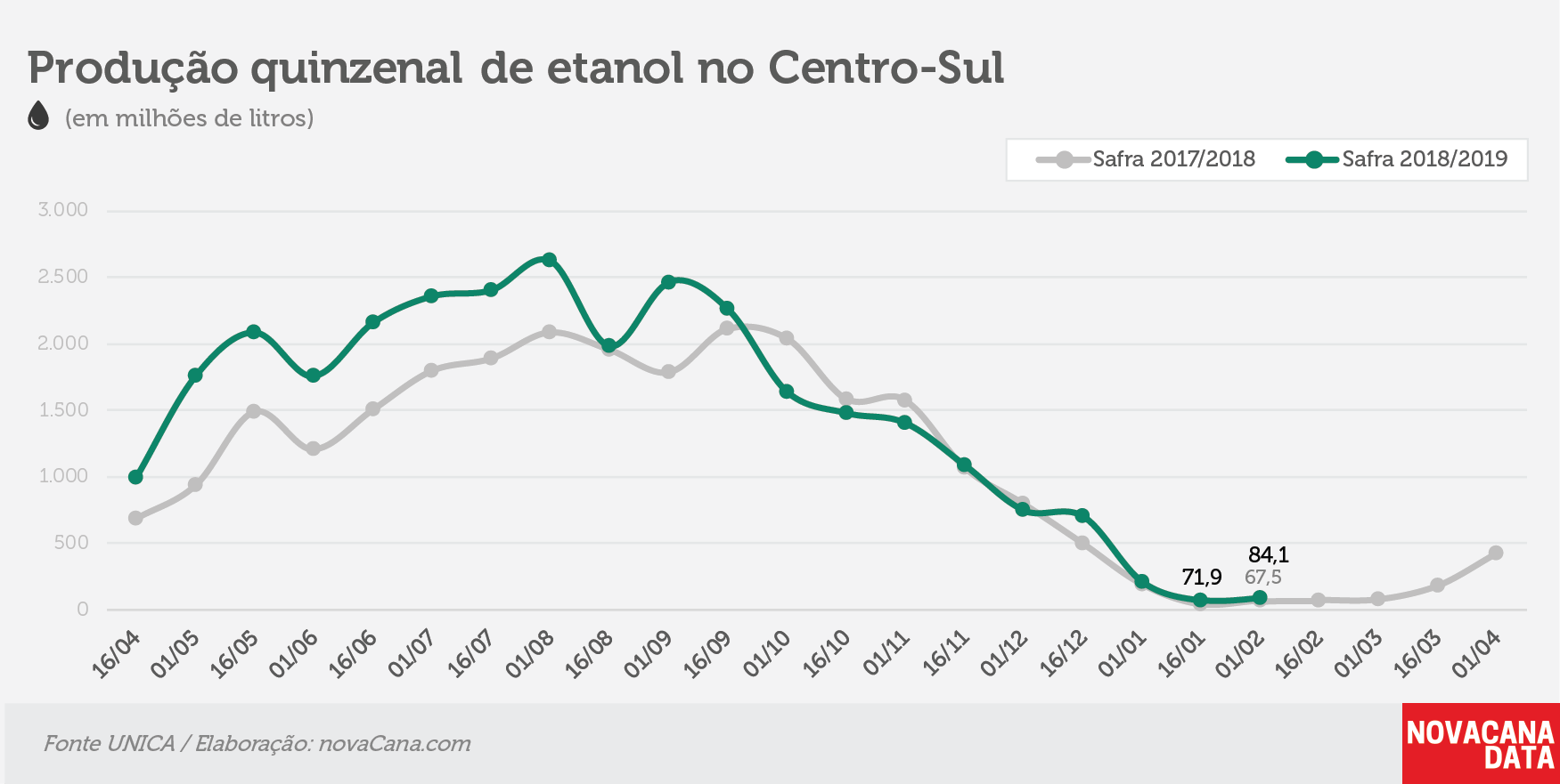 quinzena 02 etanol 12.02.19