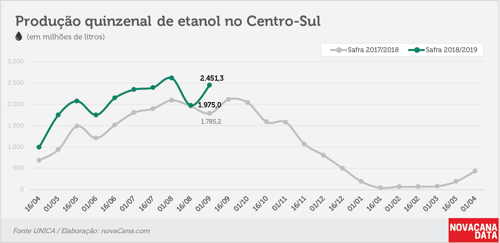 quinzena 02 etanol 12.09.18