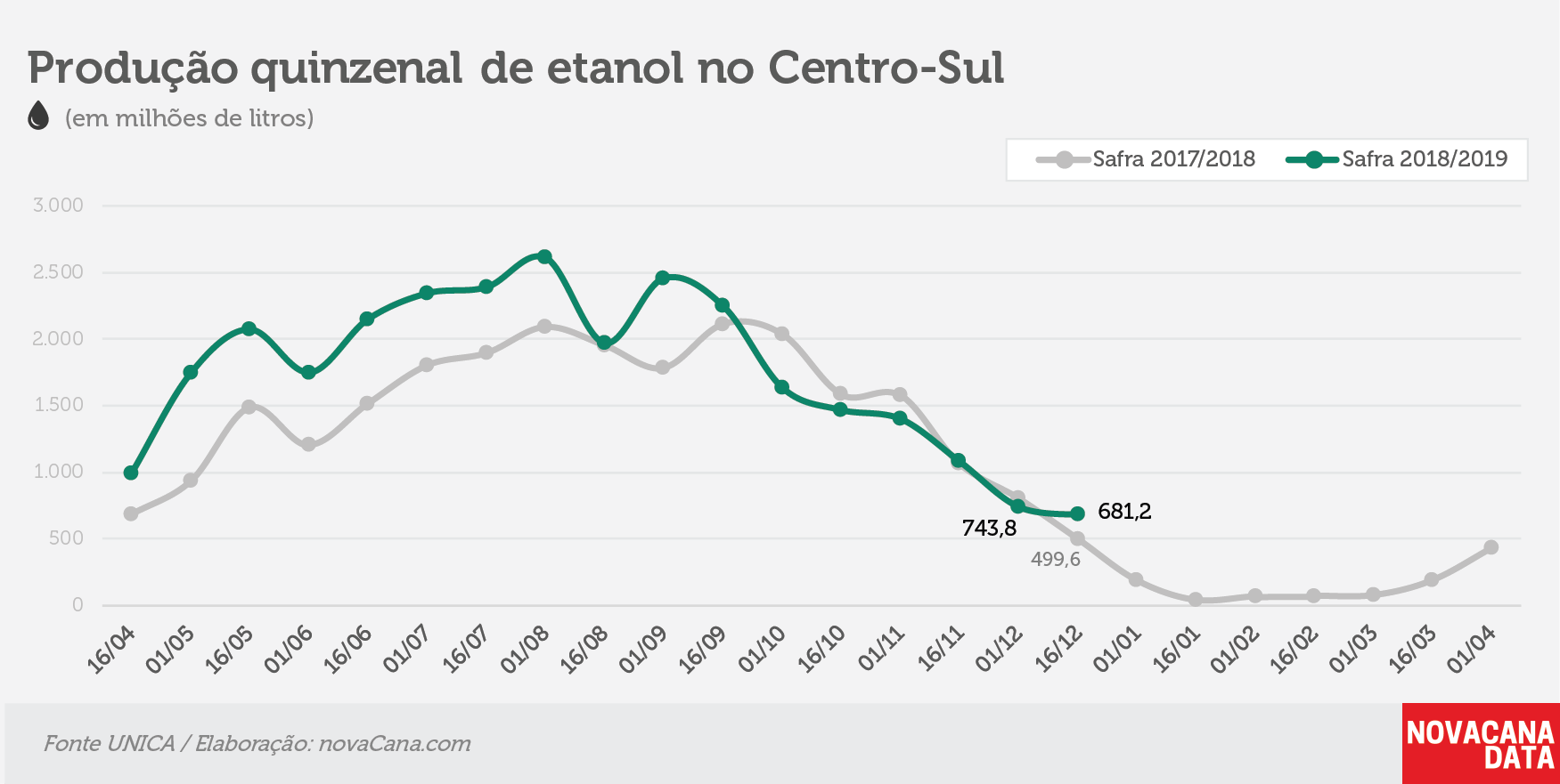 quinzena 02 etanol 20.12.2018