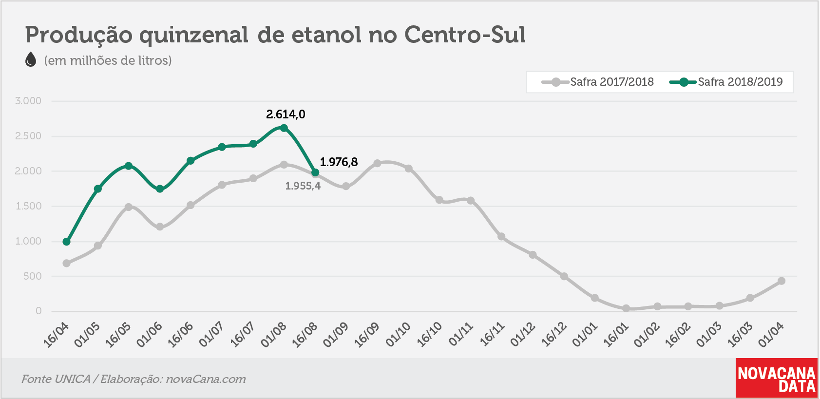 quinzena 02 etanol 24.08.18