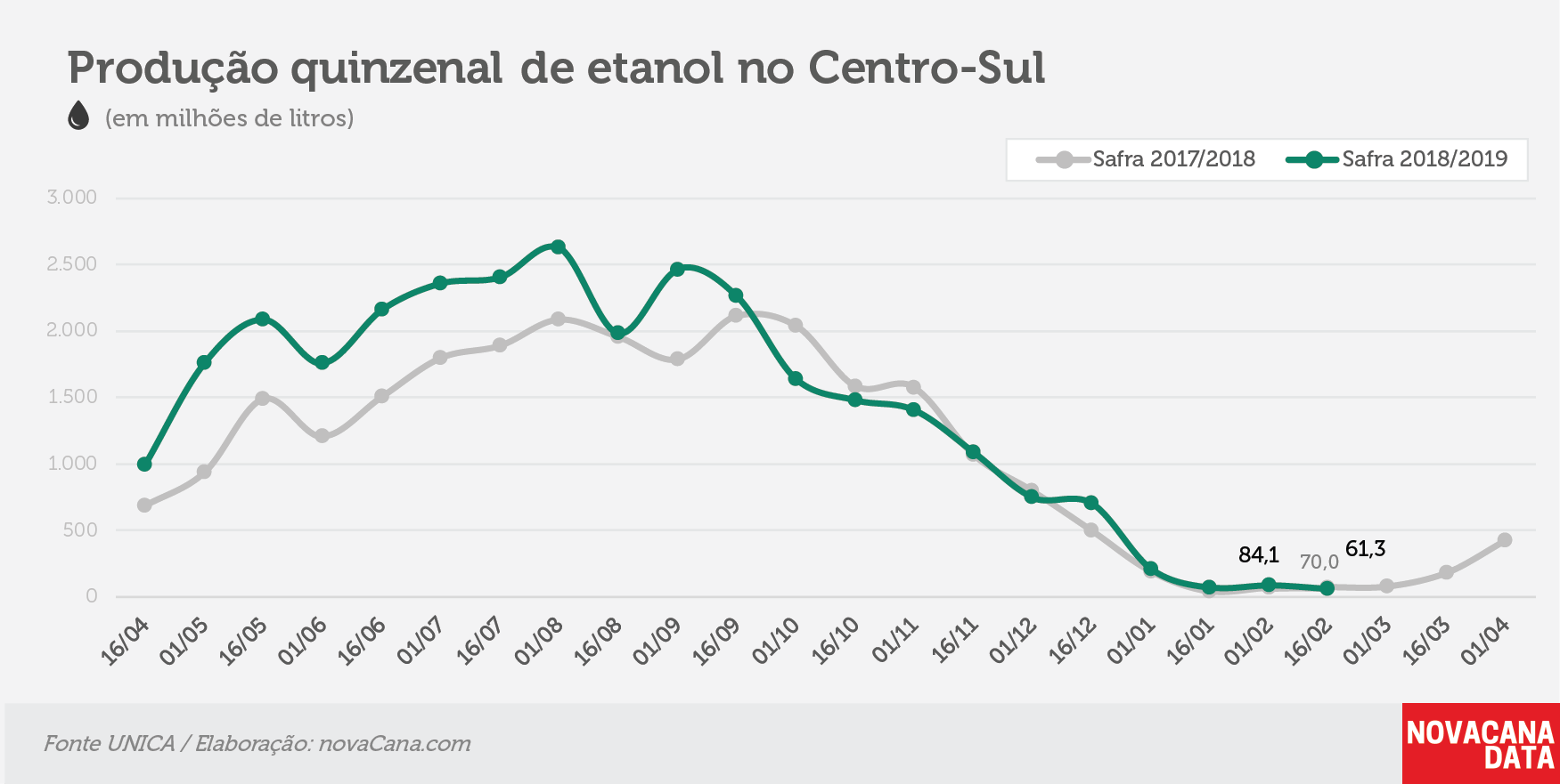 quinzena 02 etanol 26.02.19