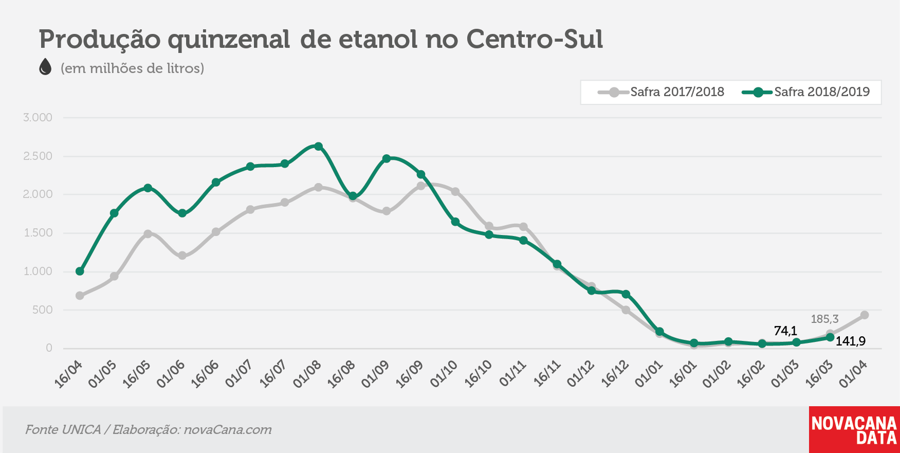 quinzena 02 etanol 26.03.19