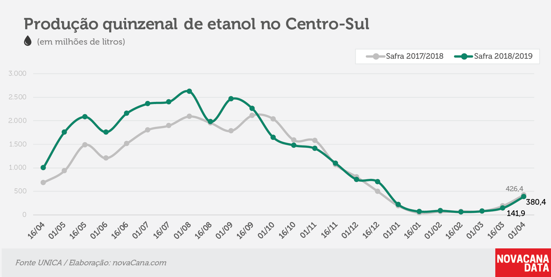 quinzena 02 etanol 09.04.19