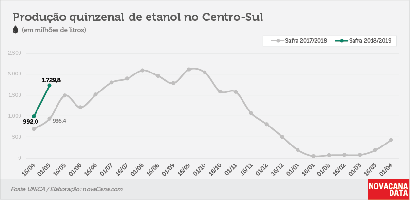 quinzena 02 etanol 10.05.18