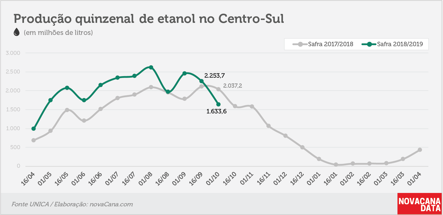 quinzena 02 etanol 10.10.18
