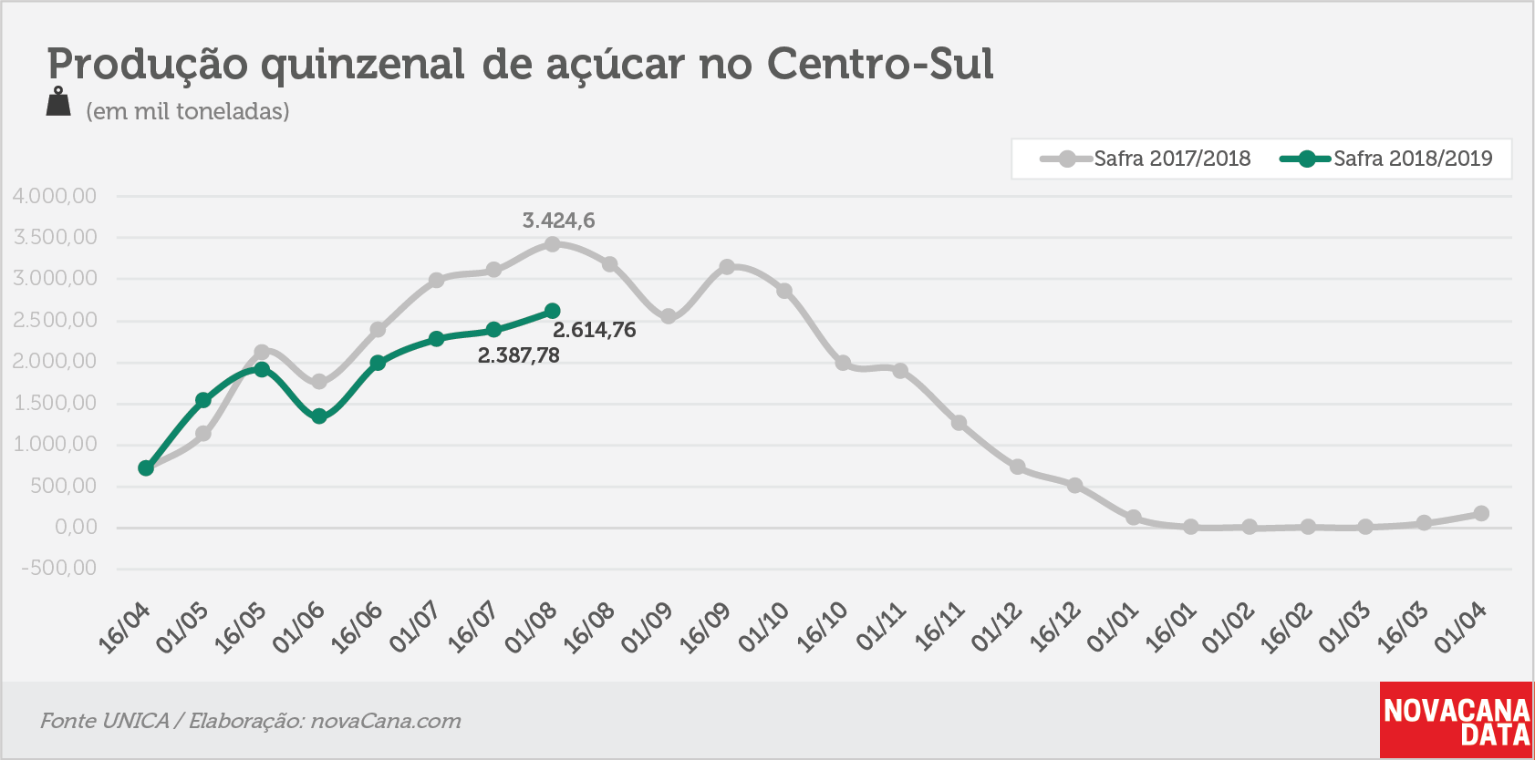 quinzena 03 acucar 09.08.18