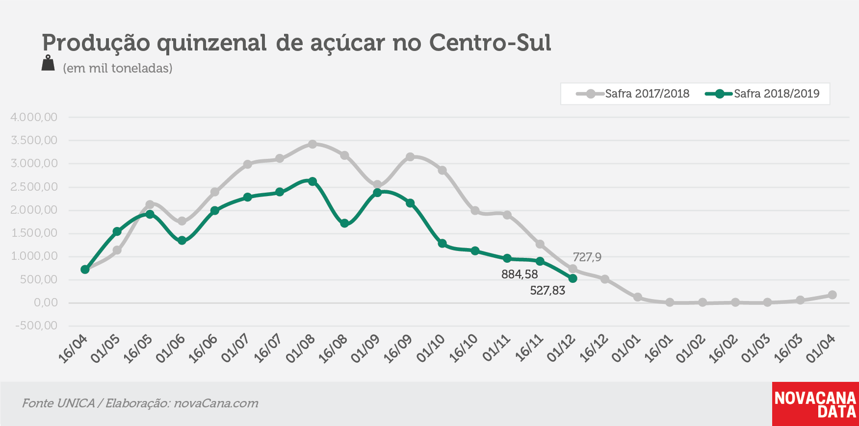 quinzena 03 acucar 111218