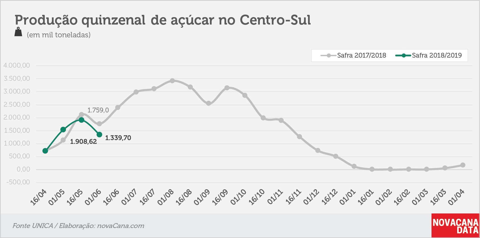 quinzena 03 acucar 12.06