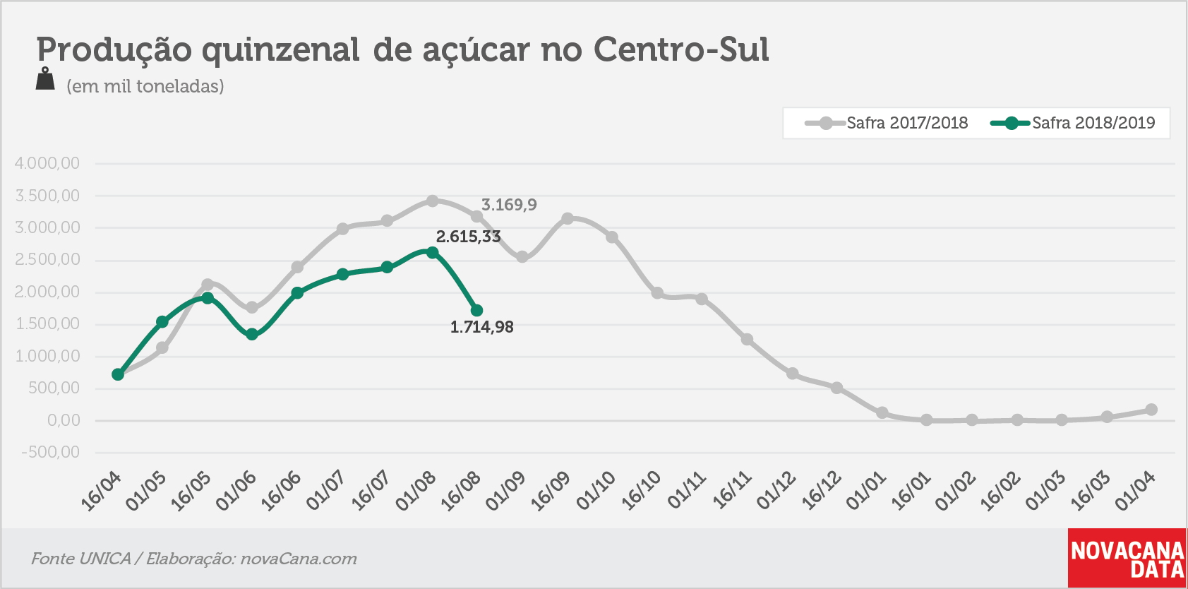 quinzena 03 acucar 24.08.18