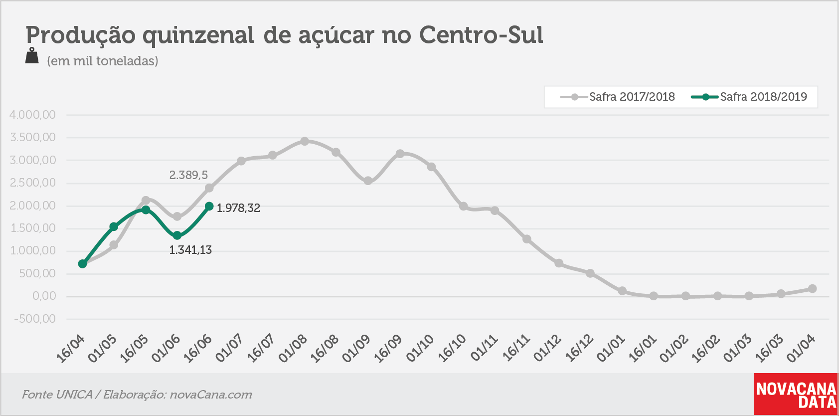 quinzena 03 acucar 26.06.18