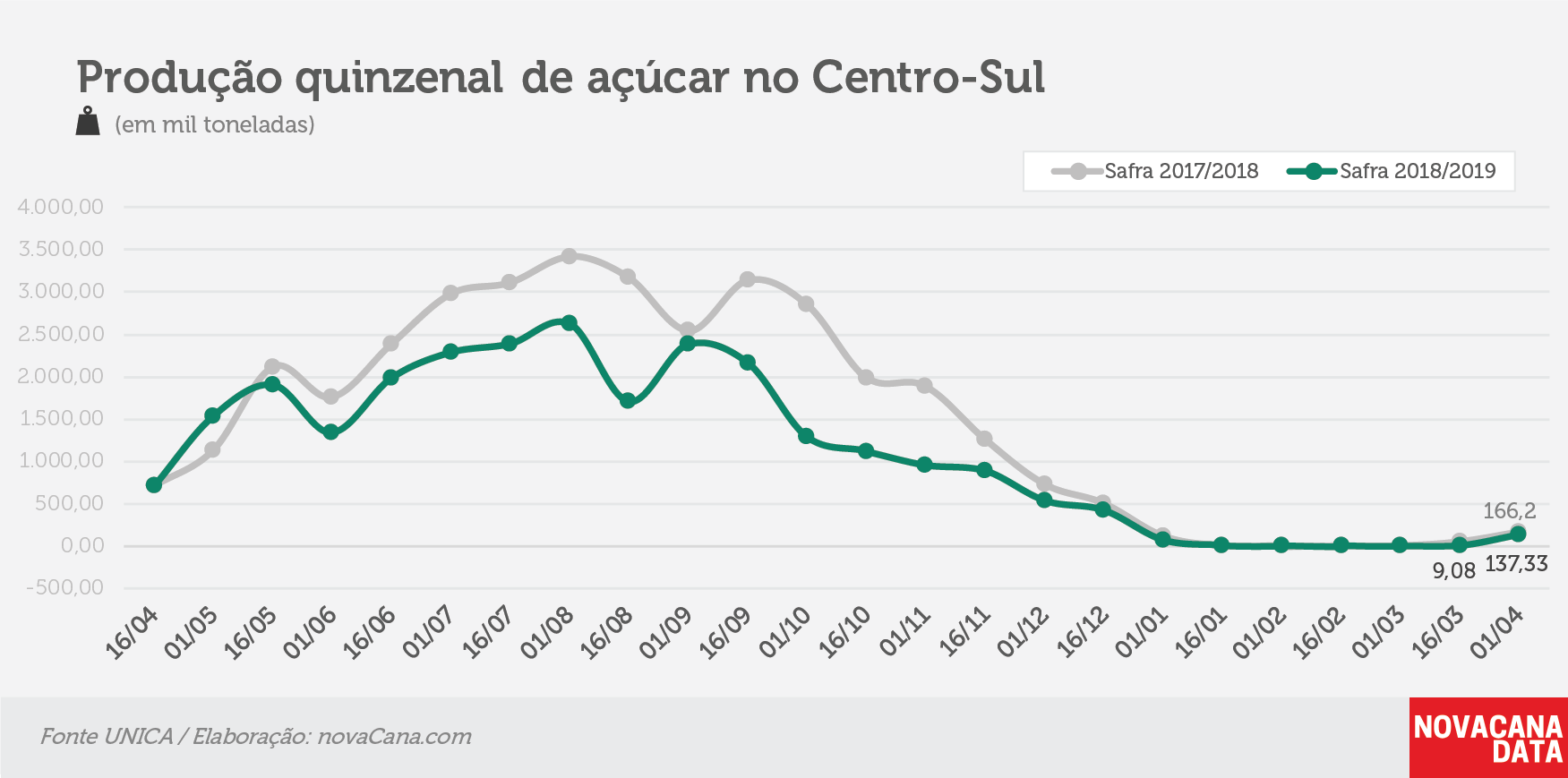 quinzena 03 acucar 09.04.19