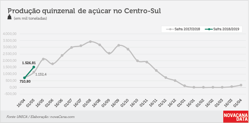 quinzena 03 acucar 10.05.18