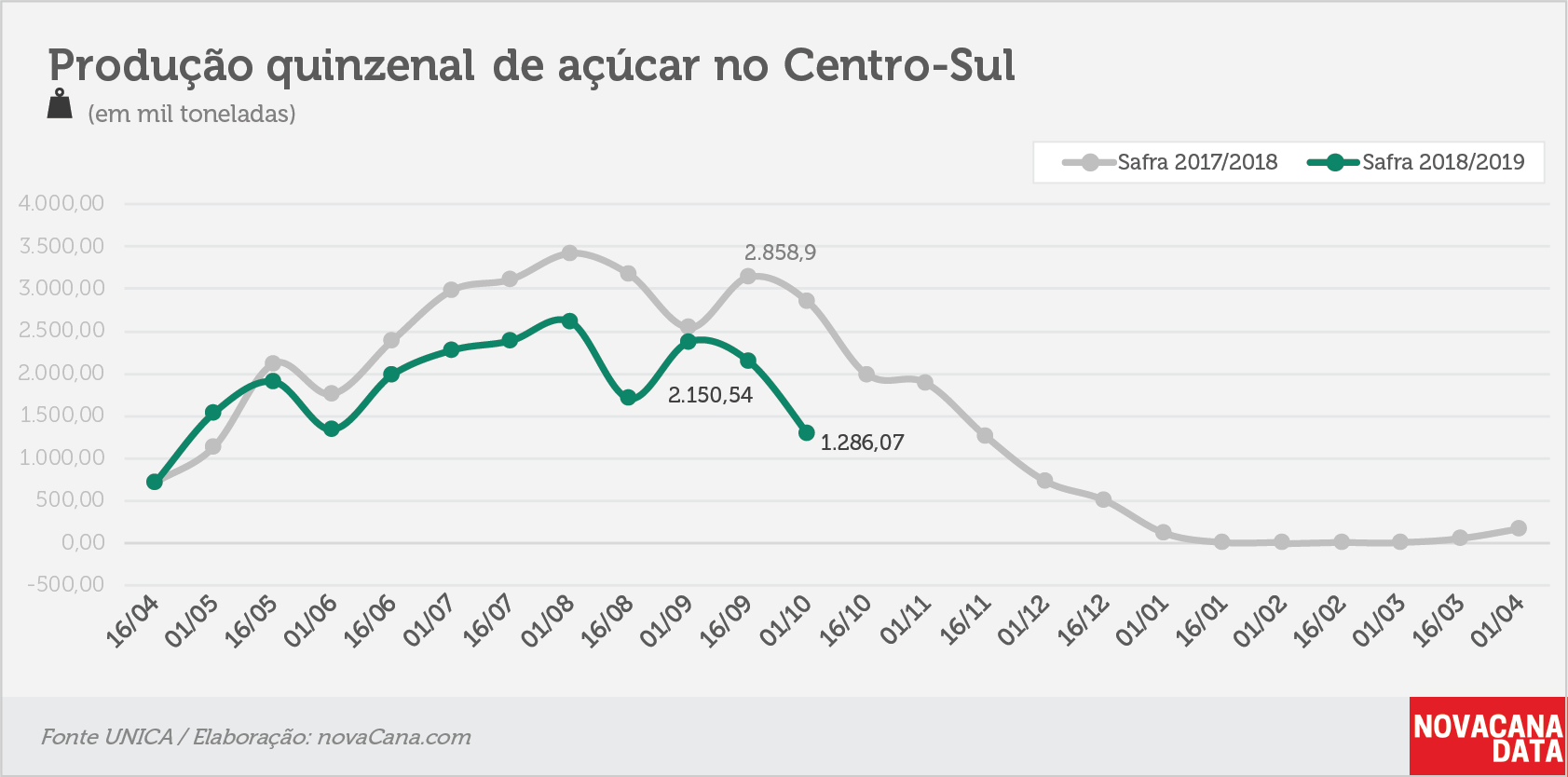 quinzena 03 acucar 10.10.18