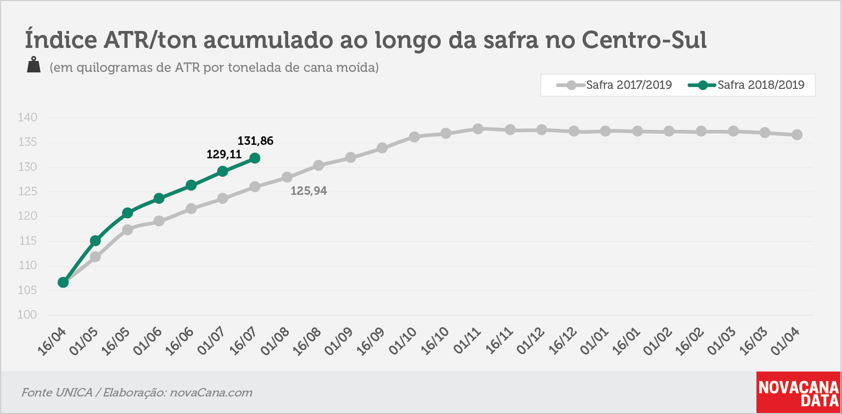 quinzena 04 ATR ton 25.07.18