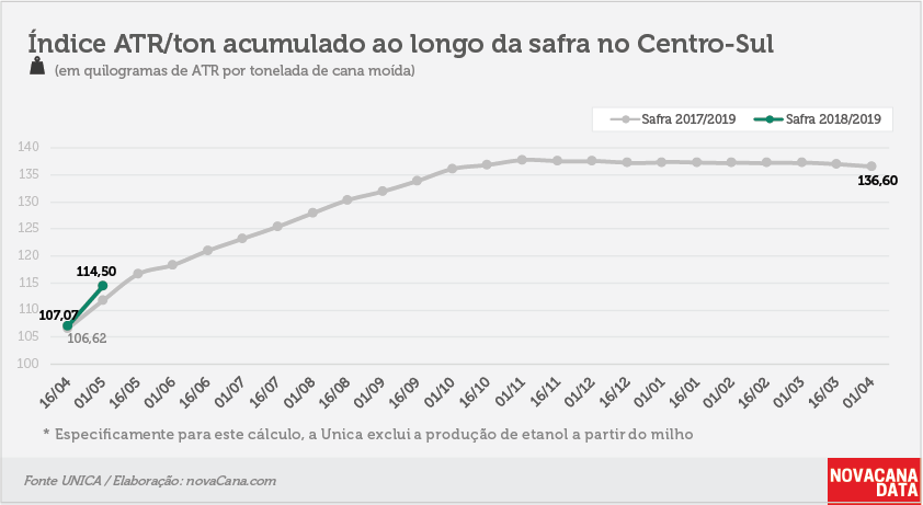 quinzena 04 ATR ton 10.05.18