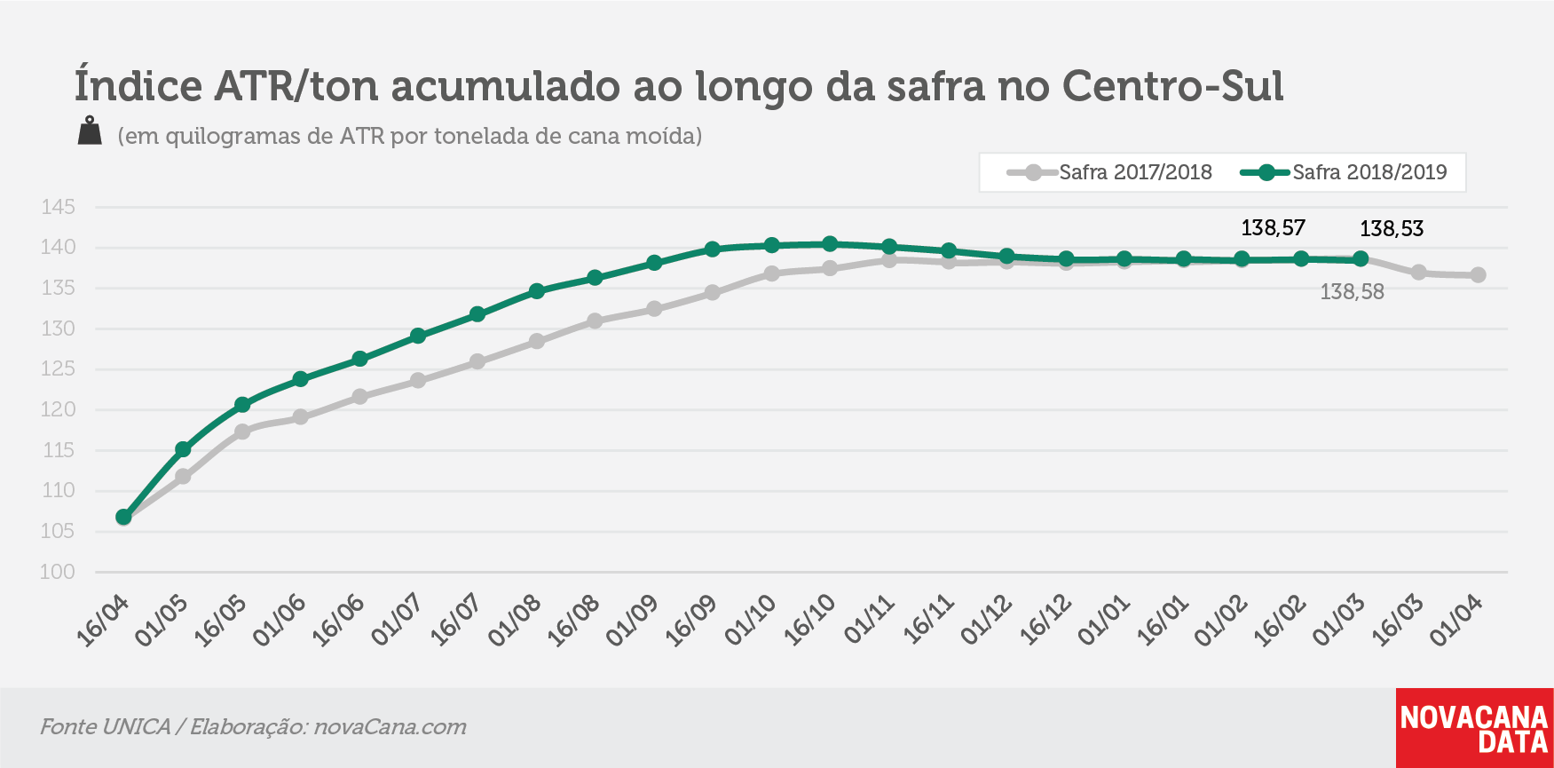 quinzena 04 ATR ton 12.03.19