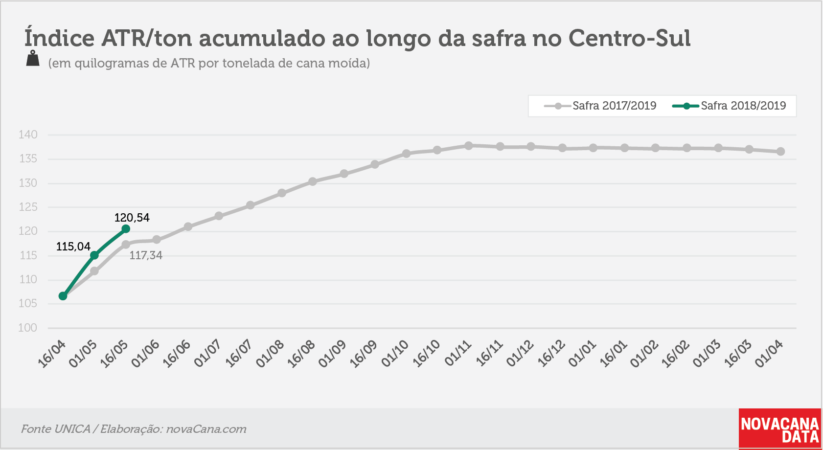 quinzena 04 ATR ton 25.05.18