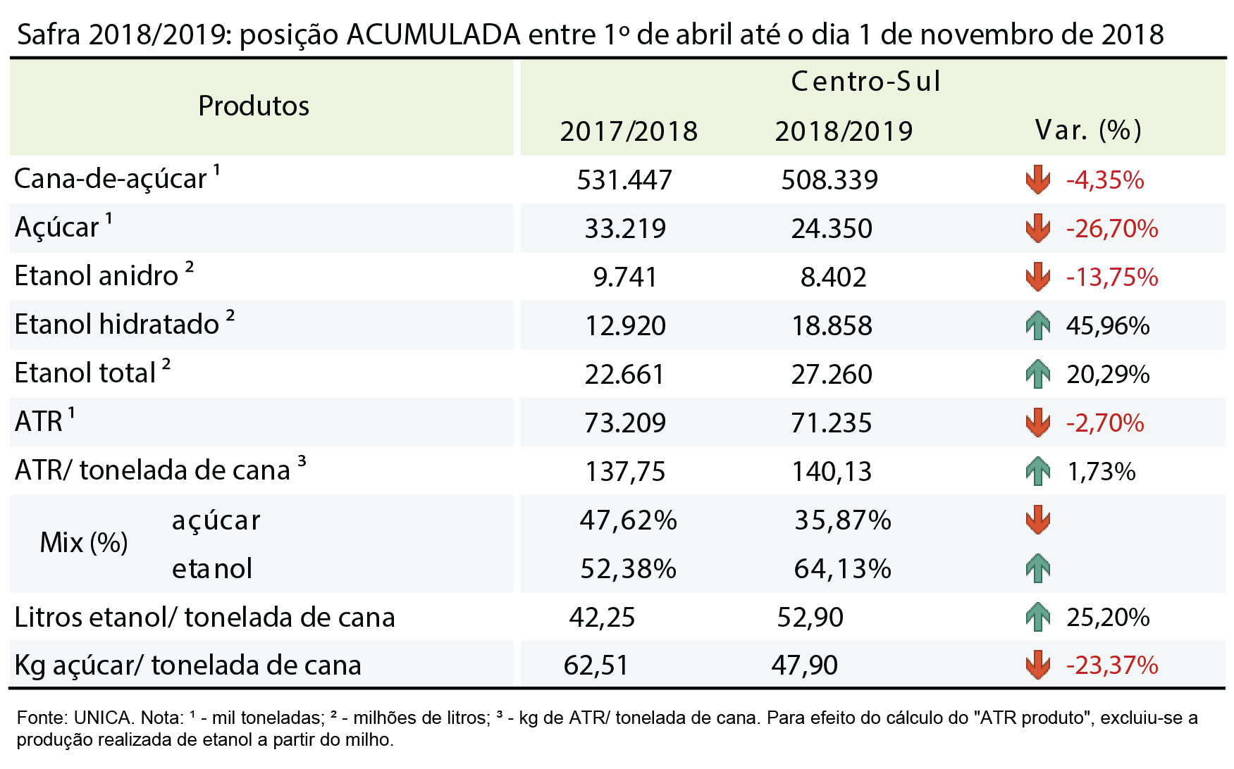quinzena 06 acumulada 12.11