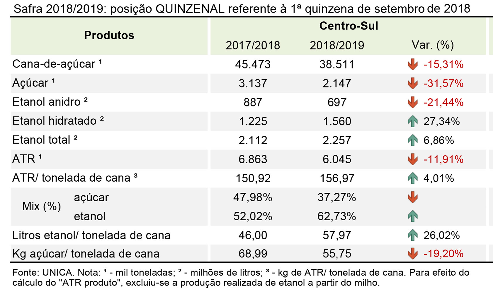 quinzena 06 quinzena unica 25.09.18