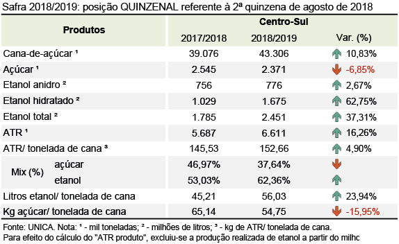 quinzena 06 quinzenal 12.09