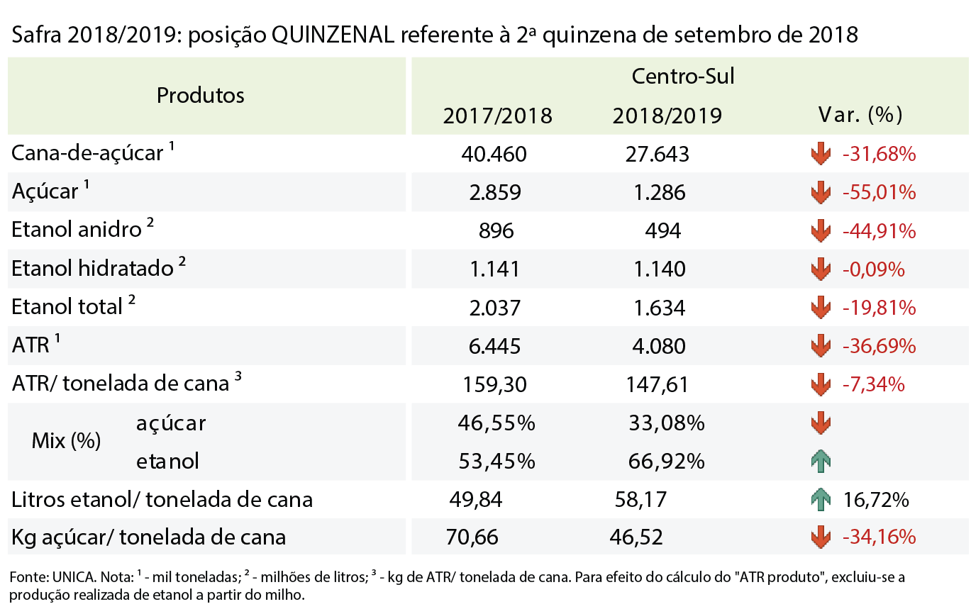 quinzena 07 acumulado 10.10.18