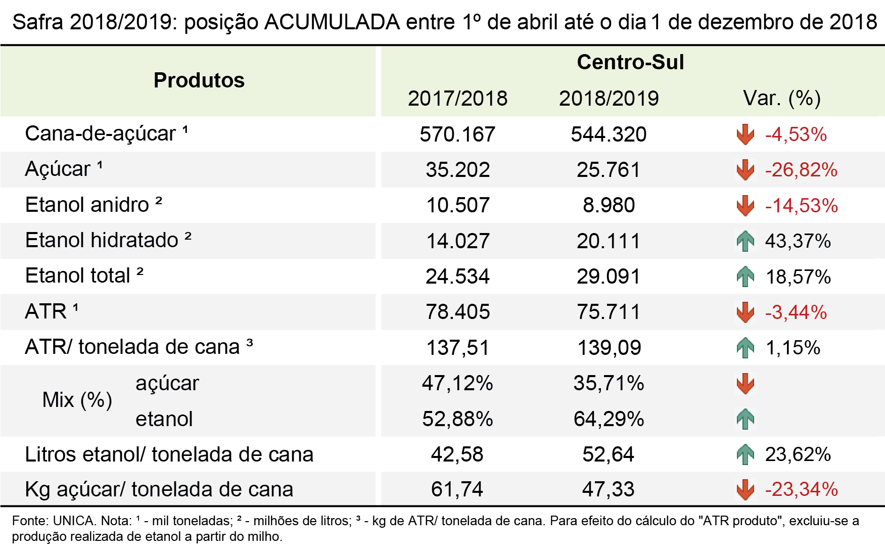 quinzena 07 acumulado 111218