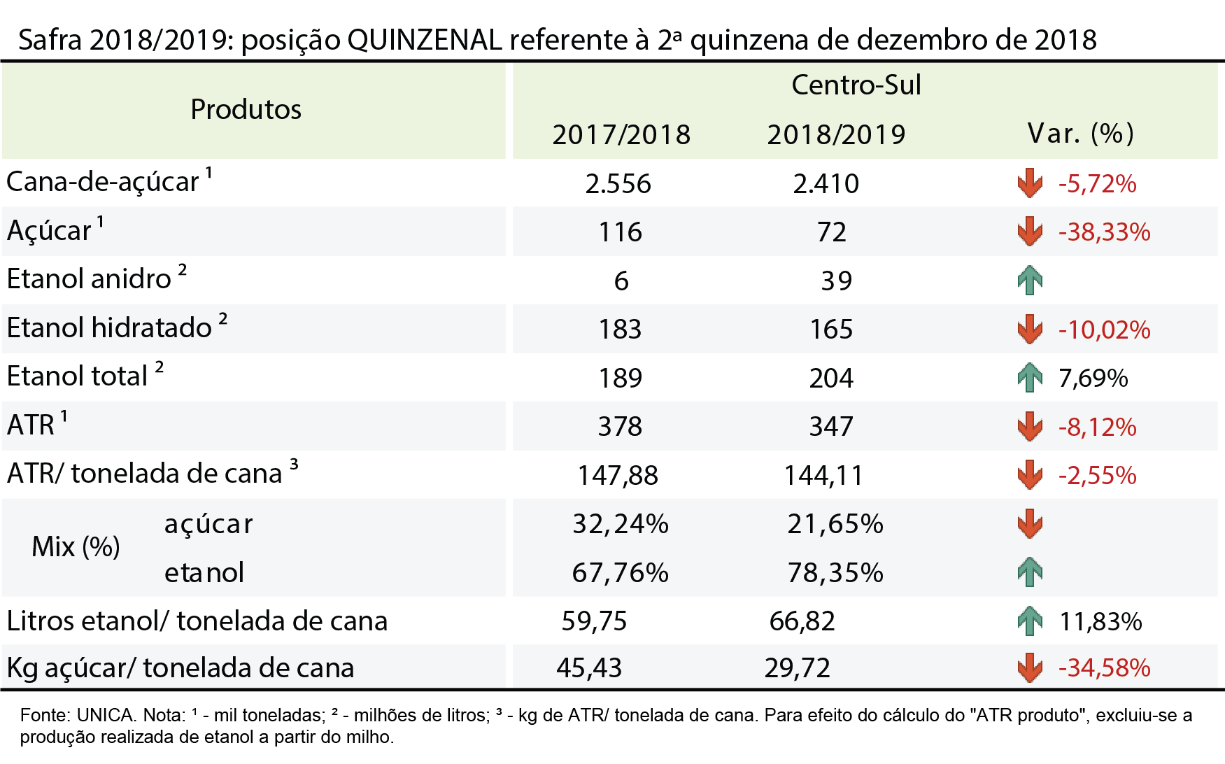 tabela unica 15.01.19