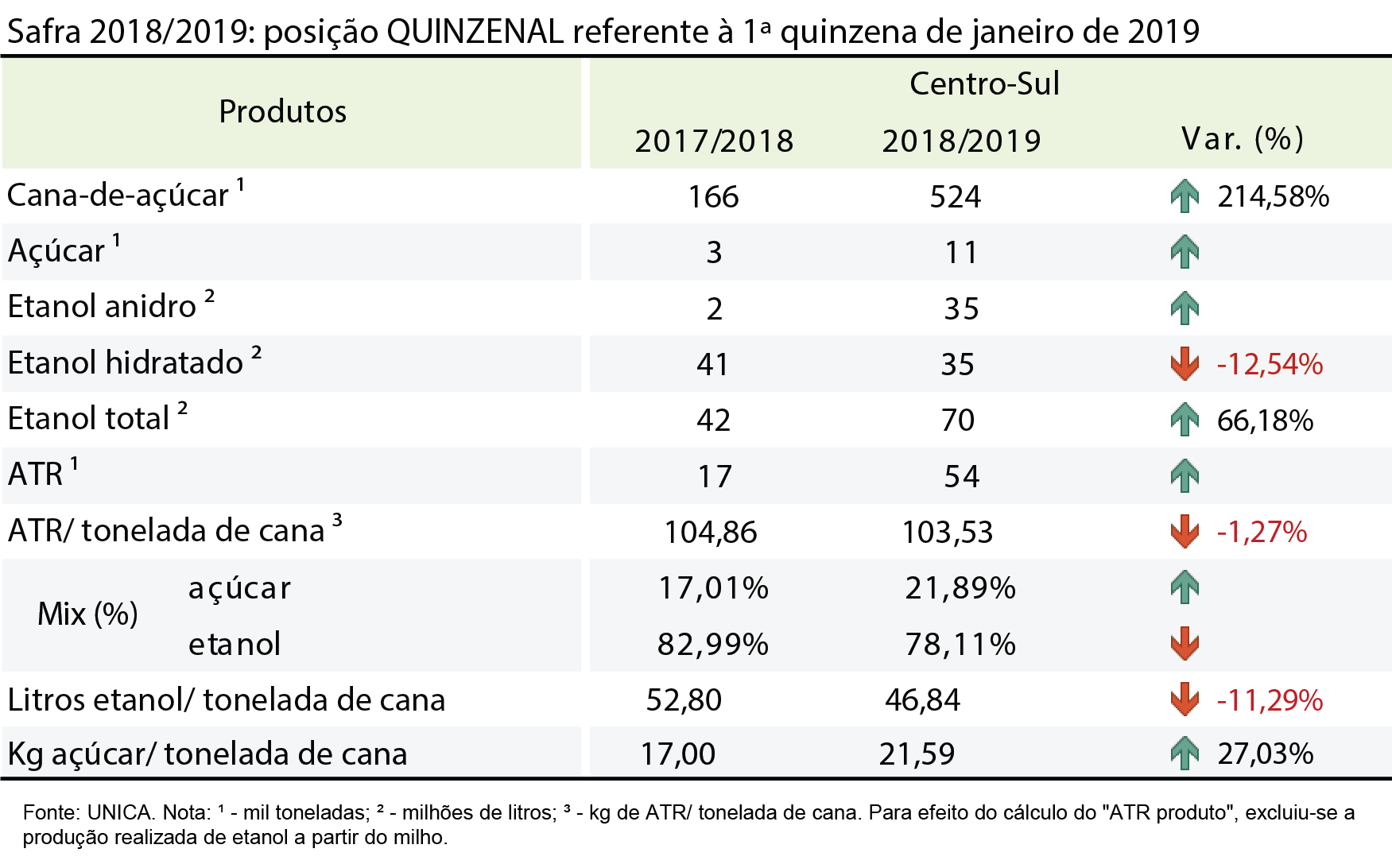 tabela unica 24.01.19