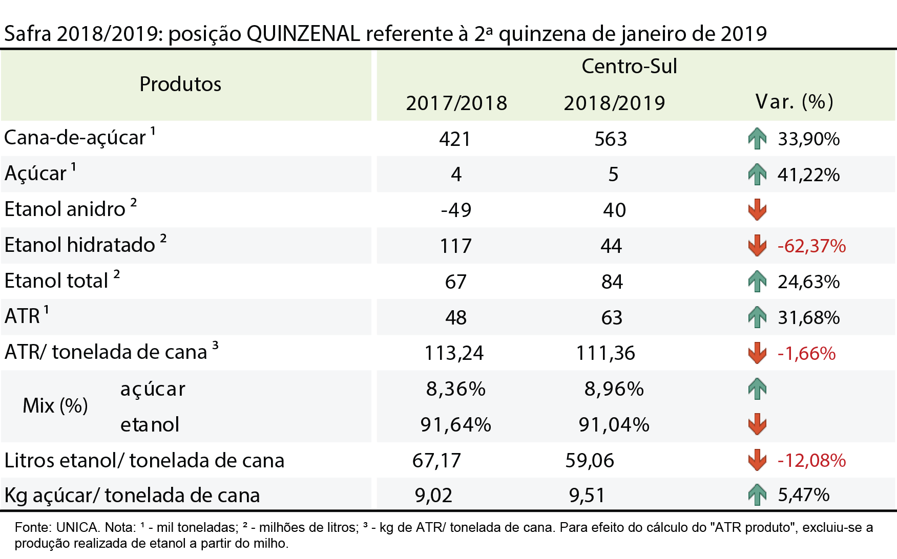 tabela unica12.02.19
