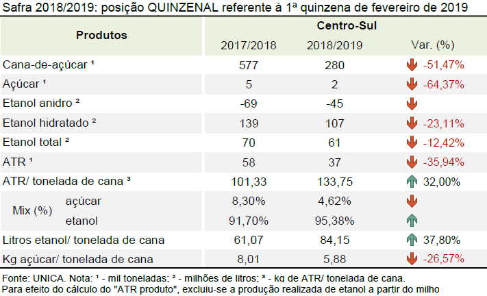 tabela unica26.02.19