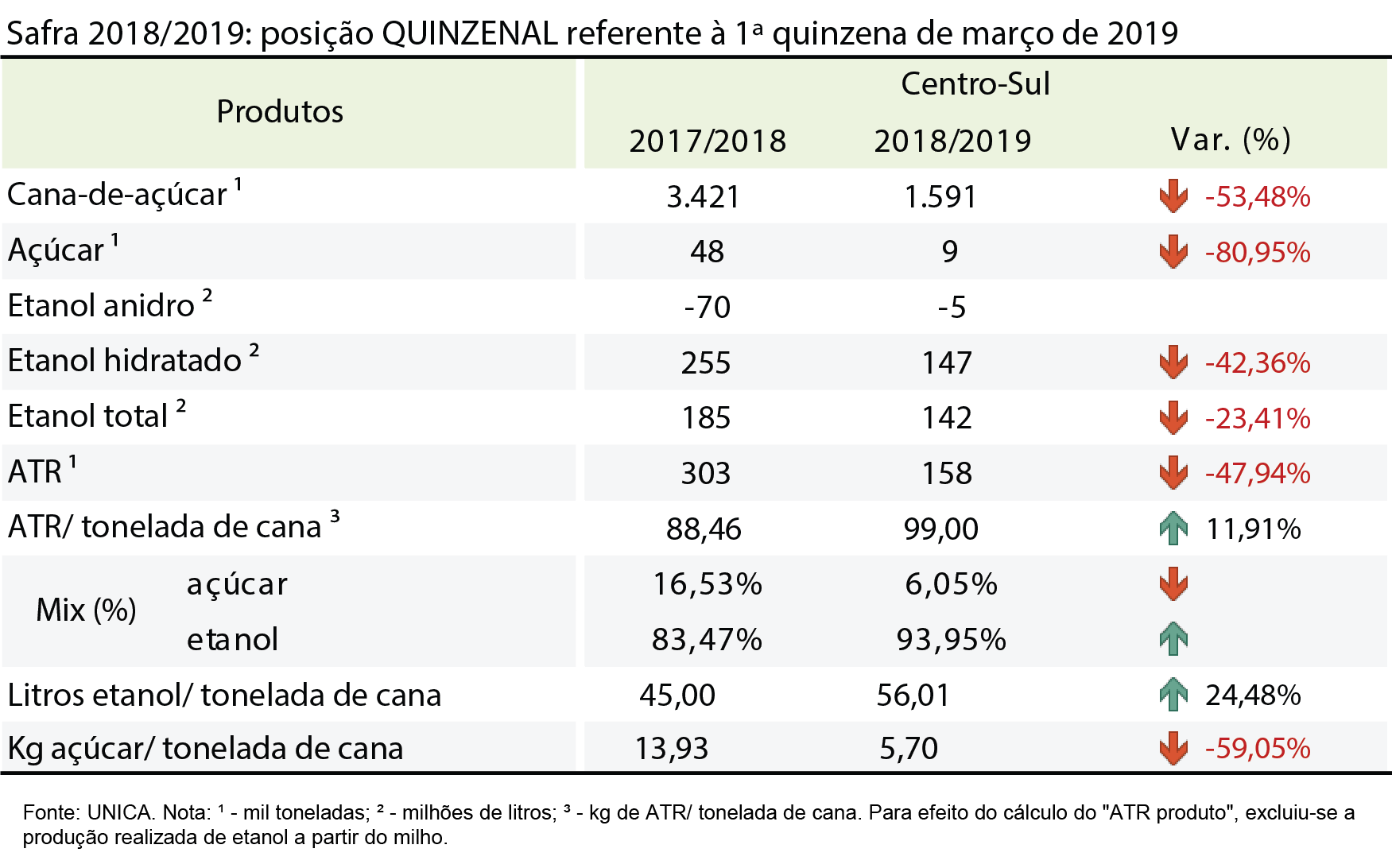 tabela unica26.03.19
